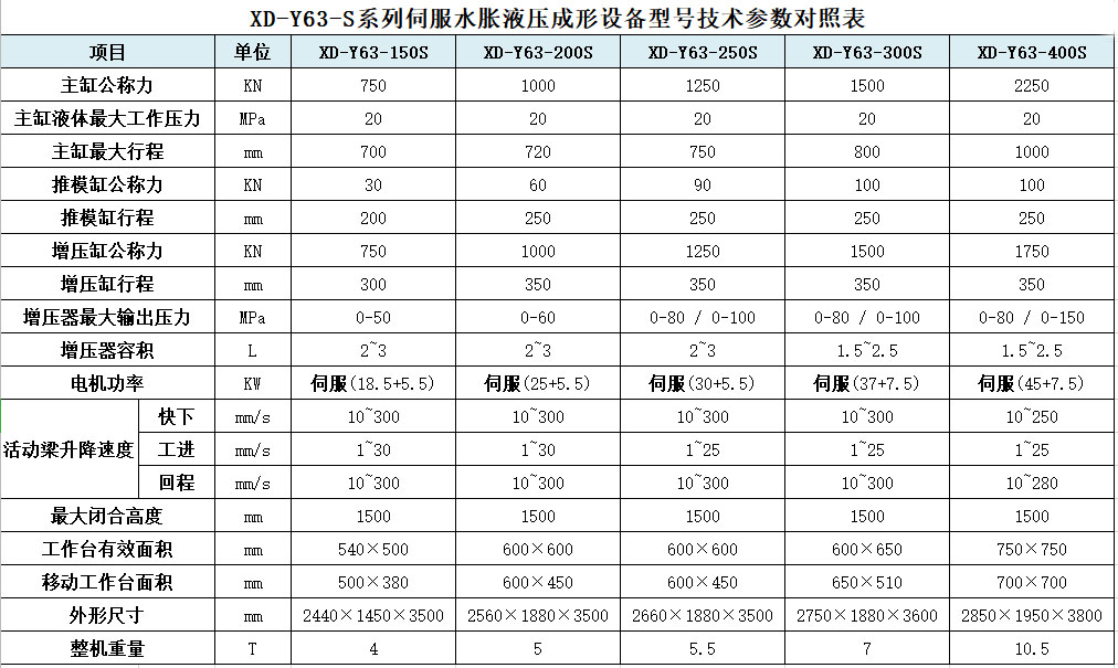 水胀成形液压机具体参数